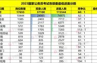 国考银保监会好考吗（国考银保监会多少分能进面试）