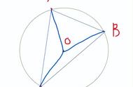圆的三大定义（圆的动态定义和静态定义）