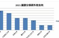 沈阳建筑大学所有专业都是一本吗（沈阳建筑大学的哪些专业实力最强）