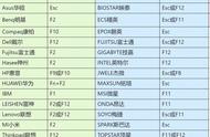 电脑主机怎么开机按哪个键（新手入门怎么开电脑）