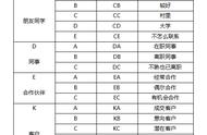 微信通讯录怎么设置不让好友看