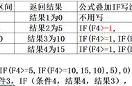 if函数多个条件怎么用（if函数7个以上的条件怎么用）