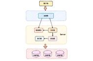 mysql查询错误日志（mysql日志查询）