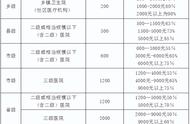 2022年南阳新农合网上缴费流程（南阳新农合2022缴费地点）