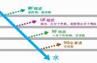 工业上用什么方法处理污水（现在处理工业污水的方法有几种）