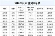 全国一共多少个城市（全国一共多少个城市2022）