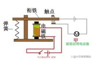 继电器工作原理动画（继电器口诀顺口溜大全）