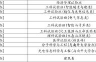 天津大学录取分数线一览表（天津大学各省份录取分数线）