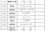 材料力学计算实例（材料力学公式一览表）