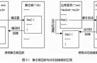 mfc怎么添加初始化代码（mfc新窗口的初始化代码放哪）