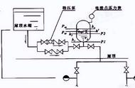 操作压力表必须有上下限标识吗（压力表上限标识规范）