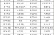 江苏男篮2022名单（现在的江苏男篮队员名单）