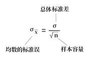 标准差与标准偏差（标准差和平均差的标准偏差）