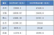 全国地铁规划排名（我国地铁线路最多的城市）