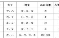 天干五行和地支五行（天干的五行和地支五行关系）