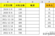 excel中应收账款周转率公式（excel编制财务报表科目余额表）