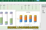 excel 三维柱状图（excel做组合图表）