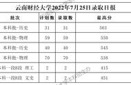 云南财经大学2022录取名单（云南财经大学录取名单）