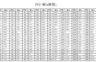 1mpa=多少个kpa（1mpa=多少kpa=多少mb）