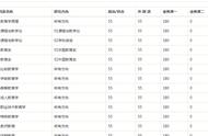 数学类师范生考研好考吗（师范类数学考研考什么）