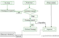 焊接后松香清洗方法（焊头上的松香用什么东西清洗）