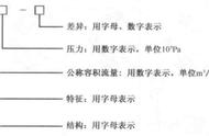 空压机规格型号对照表（空压机标准对照表）