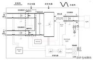 光伏太阳能逆变器原理图（太阳能光伏并网逆变器的工作原理）