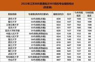 江苏211大学录取分数线（2023年江苏考生各大学录取分数）