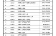 甘肃省计算机二级考试时间2022（甘肃省计算机二级考试时间下半年）