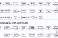 一用一备管道泵安装示意图（离心泵一备一用管道安装示意图）