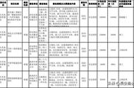 西安北郊枣园村未来的规划图（西安北郊枣园村什么时候回迁）