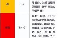 从几月份开始涂防晒（一般什么时候需要涂防晒）