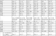 衡阳市电费收费标准（居民用电收费标准2023）