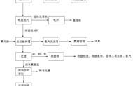 氯化铵溶液加热（氯化铵加热分解）