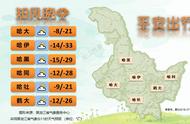 2月初1哈尔滨最低气温是多少（哈尔滨最低气温和最高气温）