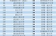武汉985211大学有哪些（武汉985211大学名单排名表）