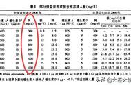 7岁小孩缺钙怎么补最快（9岁儿童缺钙怎么补最好）