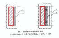 外墙怎样算平方才不吃亏（外墙面积怎么计算简单）