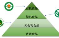 绿色食品有几种等级（绿色食品标准包括哪几种）