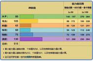 口袋妖怪漆黑的魅影化石龙属性（口袋妖怪漆黑的魅影最强龙系）