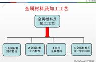 金属加工方法有哪几种（如何看懂金属加工工艺）