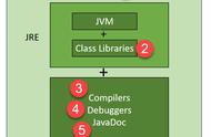 jre主要功能有什么（jre的概念）