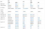 会计报考中级职称（会计中级职称报考条件和专业）