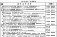 学校下半年安全教育内容