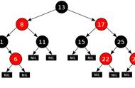 红黑树结构优缺点（红黑树解决什么问题）