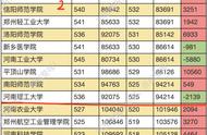 河南省内大学排名2019（河南省内大学实力排名）