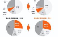 云计算基础知识（云计算基础知识100条）