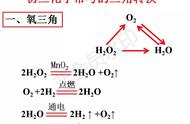 化学常见三角转化关系方程式（化学三角转化关系图片）