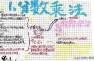 六年级分数思维导图清晰美观（六年级百分数思维导图漂亮简单）