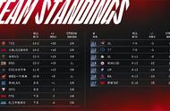 lpl2019年夏季赛季后赛赛程（lpl夏季赛季后赛赛程时间表）